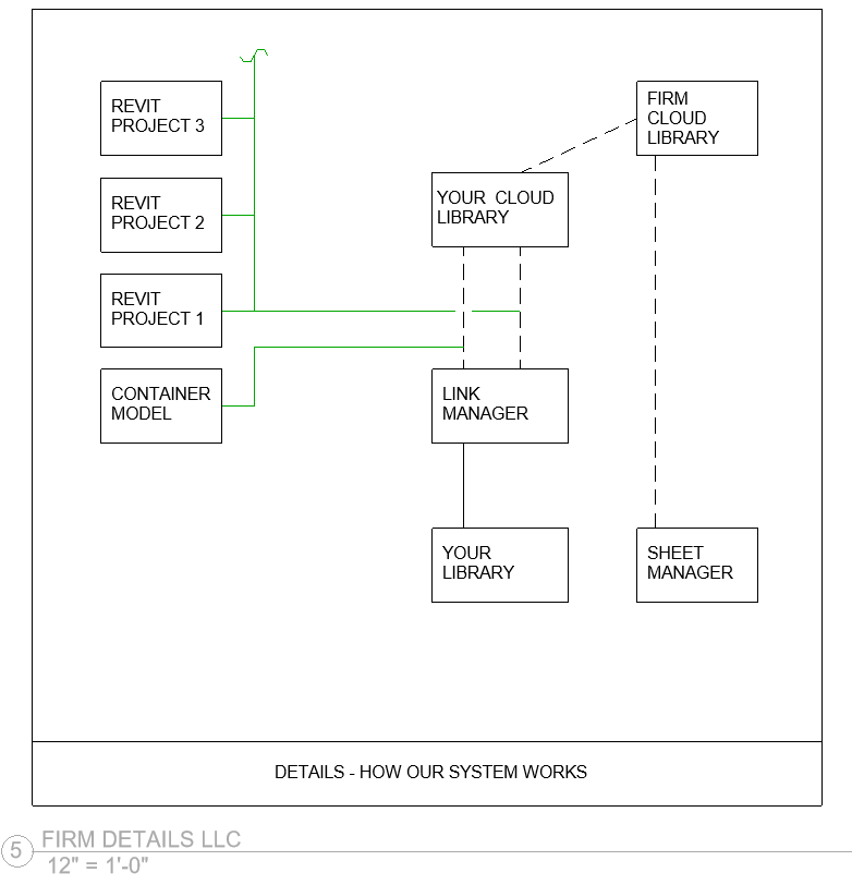 Details system architecture diagram