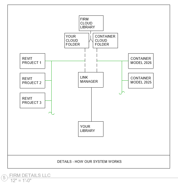 Details system architecture diagram