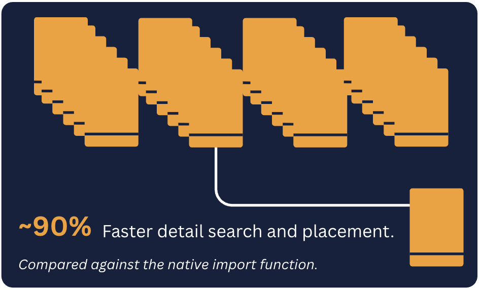 ~90% faster detail search and placement compared against the native import function